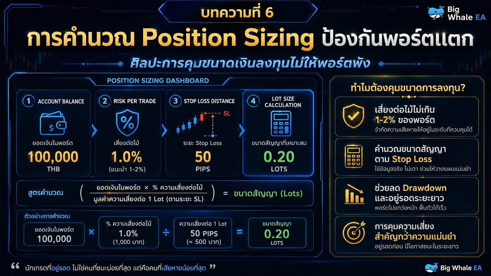 Position Sification: ศิลปะการคุมขนาดเงินลงทุนไม่ให้พอร์ตพัง