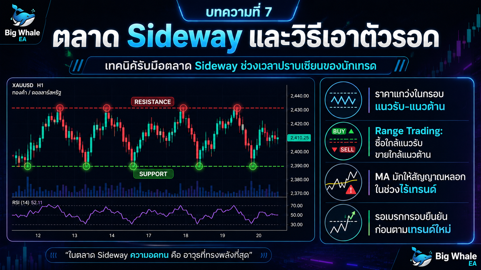 เทคนิครับมือตลาด Sideway ช่วงเวลาปราบเซียนของนักเทรด