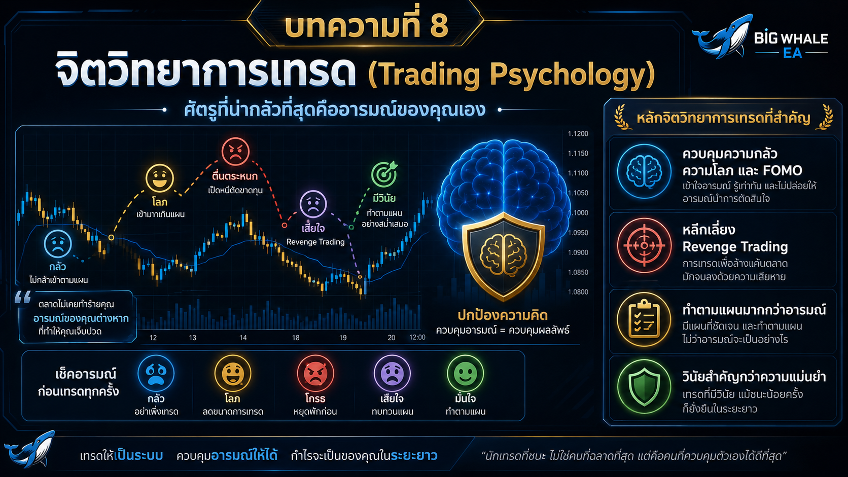 จิตวิทยาการเทรด: ศัตรูที่น่ากลัวที่สุดคืออารมณ์ของคุณเอง